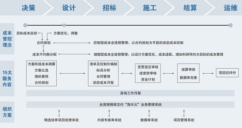 全程控建設(shè)成本管理解決方案專家 河南海天工程造價咨詢助力項目高效落地