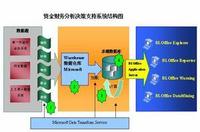 資產管理比率在工程造價咨詢業(yè)務中的關鍵作用與應用